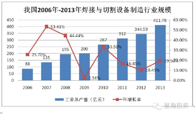 政府不仅解决了团队最“头疼”的两件事——资金和人才