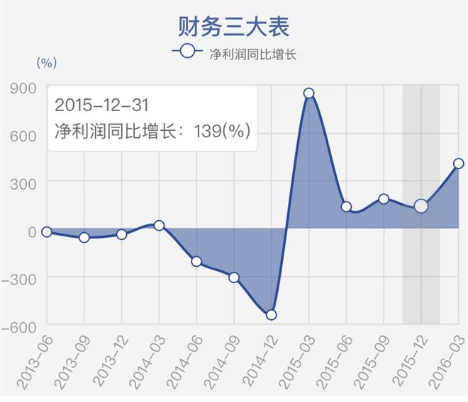 福建林业职业技术学院_福建永安林业收入构成