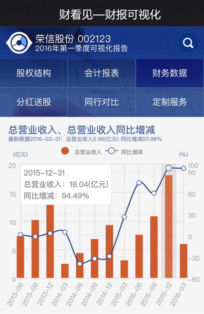 福建林业职业技术学院_福建永安林业收入构成