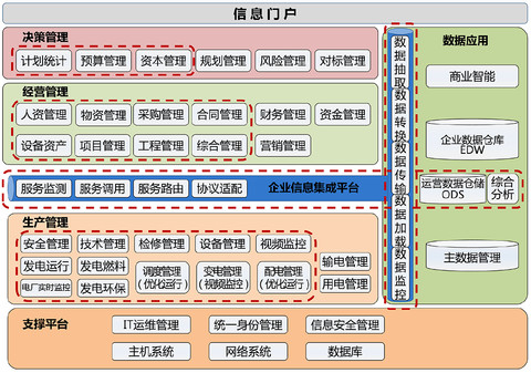 中兴软创 收入(2)