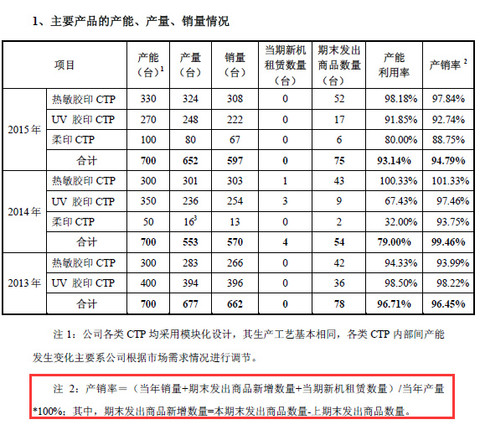 销售收入多少计入gdp_聚焦2013基金年报 三费齐升 佣金负担高 基金频道(3)