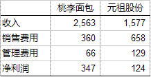 gdp和公司利润区别_未来信托理财的发展趋势与配置策略是什么