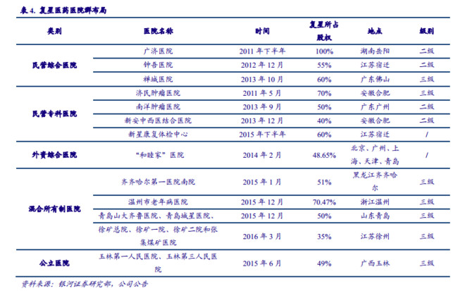 医疗投资行业动态：辽宁的进展与挑战
