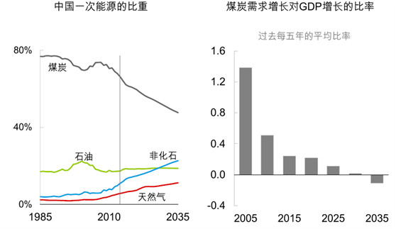 油田gdp(2)