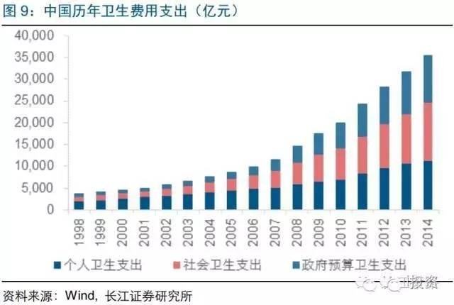 中医gdp_中医养生图片(3)