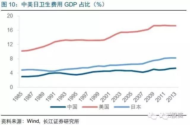 中医gdp(3)