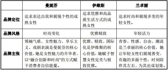 内衣销售渠道_渠道销售