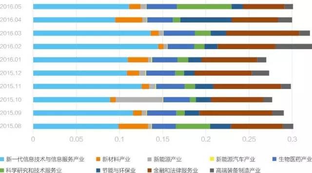 北京经济总量世界排名_德国经济总量世界排名(2)