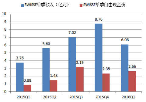 利息收入为什么用红字_ebit 利息收入(2)