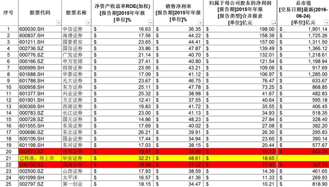 东方创业:受益华安证券上市,翻倍行情一触即发