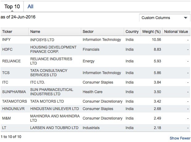 中国gdp5倍印度_2019印度一季度gdp(2)