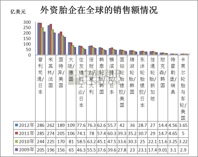 玲珑轮胎股票最新评价 155961bde4c90b3fef4dd553.png!custom660.jpg