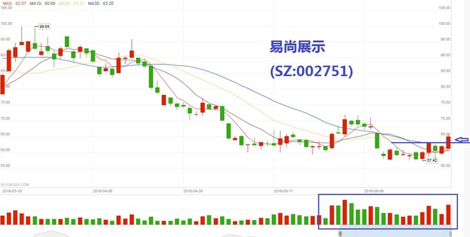 Gdp除权(2)