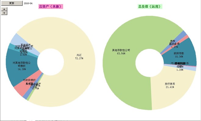 经济总量不包括外汇储备_印度外汇储备历年数据(3)