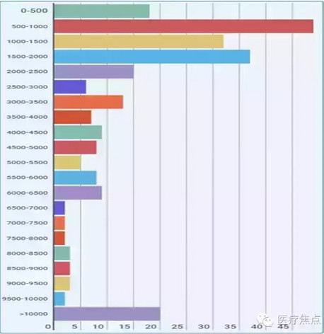 租房奴: 中国最赚钱的医药上市公司有哪些? 中