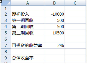 简七理财: 一步到位!数数你又赚了多少钱(工具