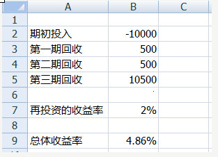 简七理财: 一步到位!数数你又赚了多少钱(工具