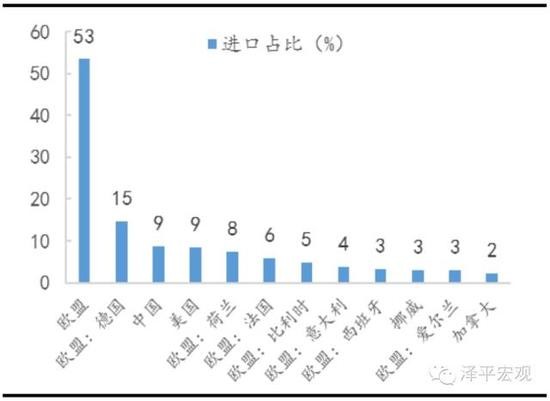 美国金融服务占gdp多少_中美经济实力对比(2)