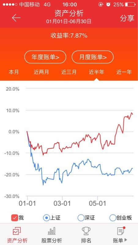 总收入_总收入曲线