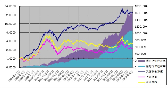 上海国际港务（集团）股份有限公司关于参与投资上海国有资本投资母基金有限公司交易事项进展公告棋牌游戏- 棋牌游戏平台- 棋牌游戏APP下载