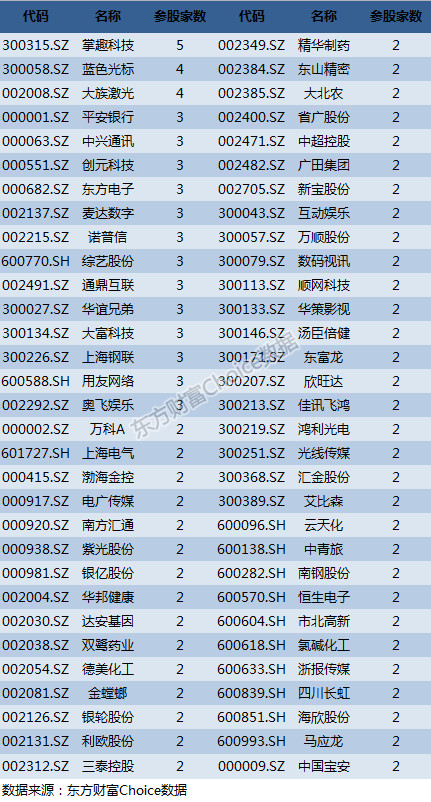 安信证券排名_安信证券(3)