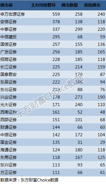 上海律师排名_上海律师事务所(3)