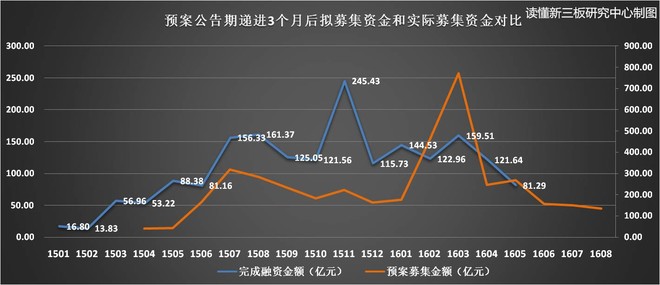 资本让人口下降_高瓴资本张磊图片(3)