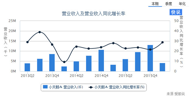科技上市公司投资分析 155a574b9cb15683fe69582e.png!custom660.jpg