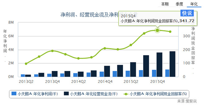 上市公司财报分析: 小天鹅A投资价值之财报分