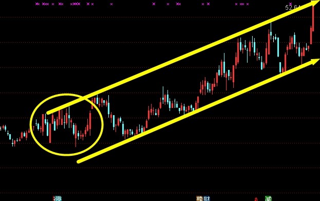 龙虎短线: 7.1龙虎榜战法(一)--机构席位的操作