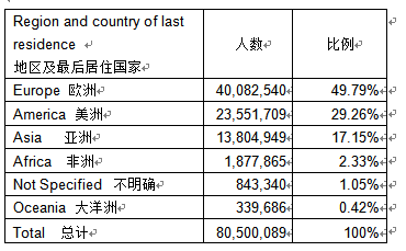 欧洲人口排名2021_欧洲人口密度图(3)