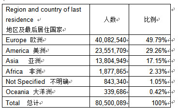 英国国人口数量2021总数_英国人口分布图(3)