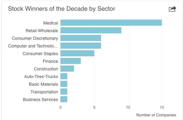第一海外金融APP: 最高涨5372%!苹果也有近9