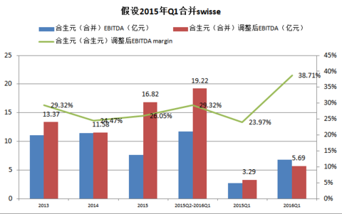 收入证明_经常项目收入(2)
