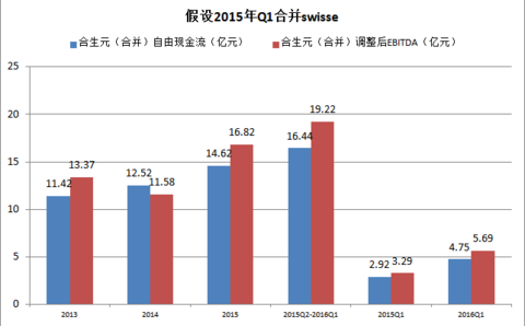 收入证明_经常项目收入(2)