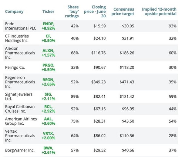 第一海外金融: 美标普500成分股半年盘点,能源