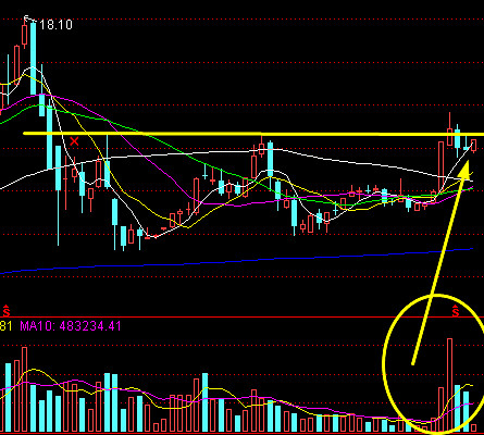 每天分析一只股 000531 穗恒运a