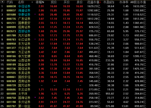 ETF指数基金的市值无法用于打新股 - 如何破?