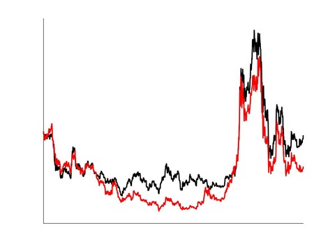 ETF指数基金的市值无法用于打新股 - 如何破?