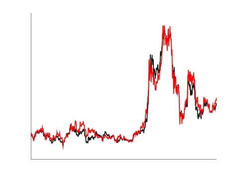 ETF指数基金的市值无法用于打新股 - 如何破?