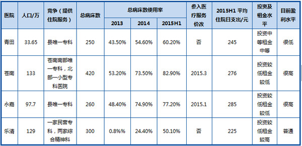 人口老龄化调研分析ppt_人口老龄化ppt模板(3)