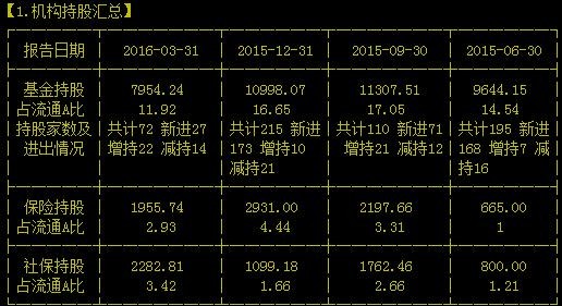 于大华股份的研究报告,雪球及各大券商的研究