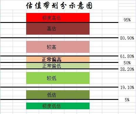 鸿渐投资: 最新常用指数估值数据(中位数) 一 .为