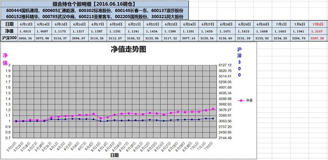 宝能地产排名_宝能地产