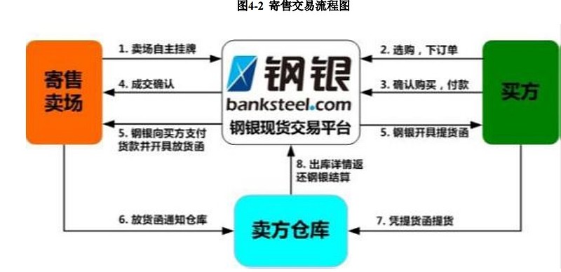 上海钢联商业模式是否能成功 上海钢联最近收购了中关村在线,一个著名
