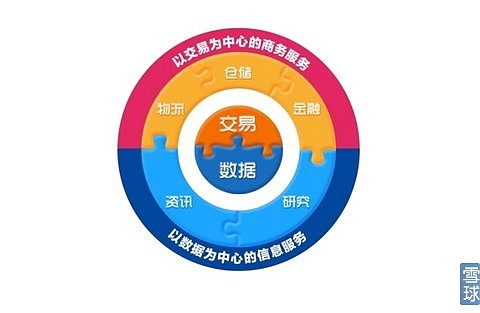 上海钢联商业模式是否能成功 上海钢联最近收购了中关村在线,一个著名