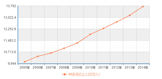 中国人口定义_中国人口图片