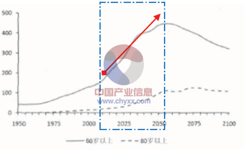 中国的人口规模_中国人口迁移路线图当社会比较安定时,其规模就小,也比较平(2)