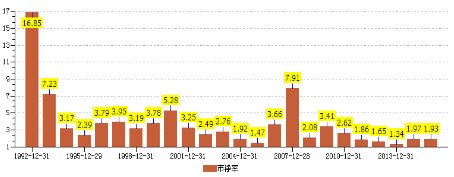 一贴读懂市净率 - 顾东 - 平安是福 顾东的博客 一贴读懂市净率 - 顾东 - 平安是福 顾东的博客