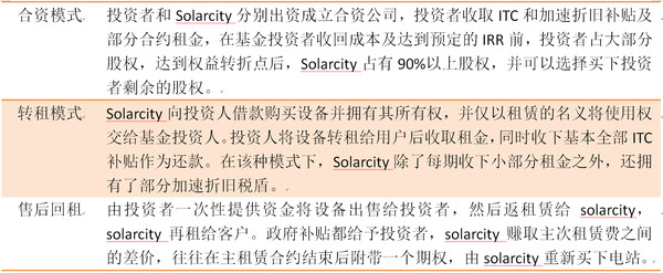 Tesla收购的是蛋糕还是毒药?解读SolarCity(NA